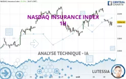 NASDAQ INSURANCE INDEX - 1H