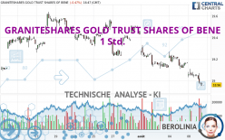 GRANITESHARES GOLD TRUST SHARES OF BENE - 1 Std.