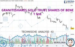 GRANITESHARES GOLD TRUST SHARES OF BENE - 1H