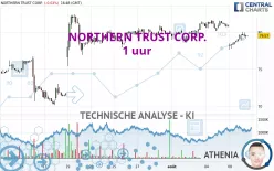 NORTHERN TRUST CORP. - 1 uur