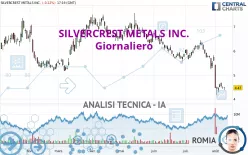 SILVERCREST METALS INC. - Giornaliero