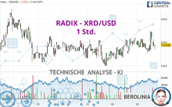 RADIX - XRD/USD - 1 Std.