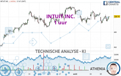 INTUIT INC. - 1H