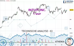 INTUIT INC. - 1 uur