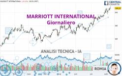 MARRIOTT INTERNATIONAL - Journalier