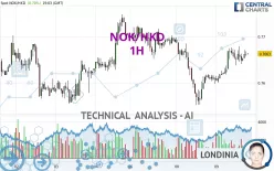 NOK/HKD - 1H