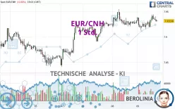 EUR/CNH - 1 Std.