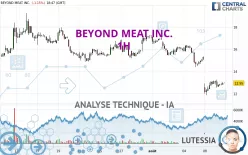 BEYOND MEAT INC. - 1H