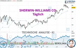 SHERWIN-WILLIAMS CO. - Täglich