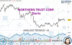 NORTHERN TRUST CORP. - Diario