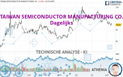 TAIWAN SEMICONDUCTOR MANUFACTURING CO. - Dagelijks