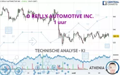 O REILLY AUTOMOTIVE INC. - 1 uur