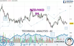 NZD/HKD - 1H