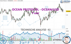 OCEAN PROTOCOL - OCEAN/USD - 1 uur