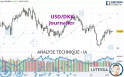 USD/DKK - Daily