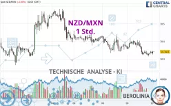 NZD/MXN - 1 Std.