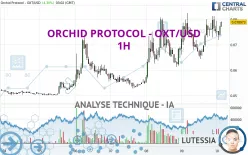 ORCHID PROTOCOL - OXT/USD - 1H