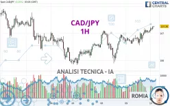 CAD/JPY - 1H