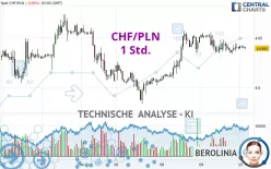 CHF/PLN - 1 Std.