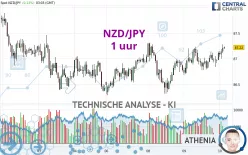 NZD/JPY - 1 uur