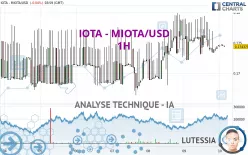 IOTA - MIOTA/USD - 1 uur