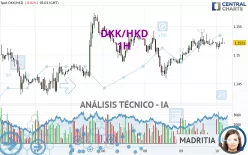 DKK/HKD - 1H