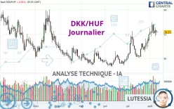 DKK/HUF - Journalier