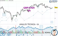 GBP/CNH - 1H