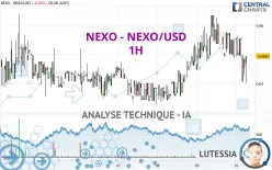 NEXO - NEXO/USD - 1H