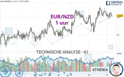 EUR/NZD - 1 uur