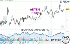 ADYEN - Diario