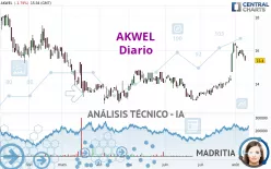 AKWEL - Diario