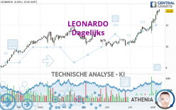 LEONARDO - Täglich