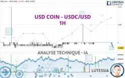 USD COIN - USDC/USD - 1H