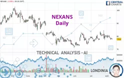 NEXANS - Daily