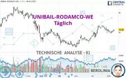 UNIBAIL-RODAMCO-WE - Täglich