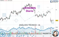 HEINEKEN - Diario