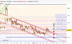 ETHEREUM - ETH/USD - 4H