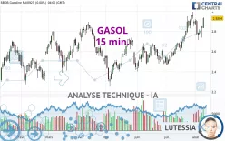 GASOL - 15 min.