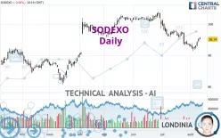 SODEXO - Daily