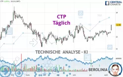 CTP - Täglich