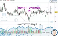 QUANT - QNT/USD - 1H