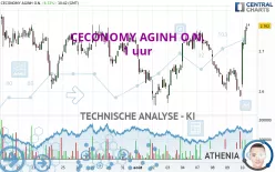 CECONOMY AGINH O.N. - 1 uur