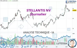 STELLANTIS NV - Journalier