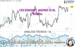 CECONOMY AGINH O.N. - Diario