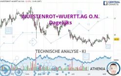 WUESTENROT+WUERTT.AG O.N. - Dagelijks