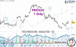 PROSUS - 1 Std.