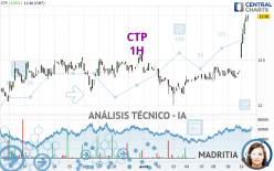 CTP - 1 uur