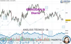 GIVAUDAN N - Giornaliero