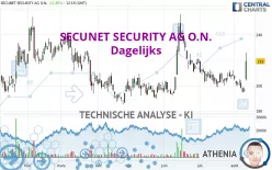 SECUNET SECURITY AG O.N. - Dagelijks